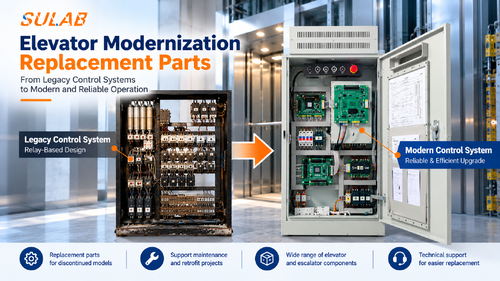 τελευταία εταιρικά νέα σχετικά με Elevator Modernization & Replacement Parts | SULAB