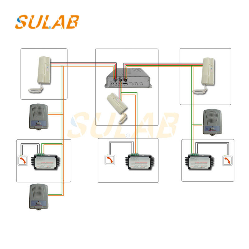 SULAB Elevator 5-Way Intercom Host ZDH01-026-GG for Machine Room